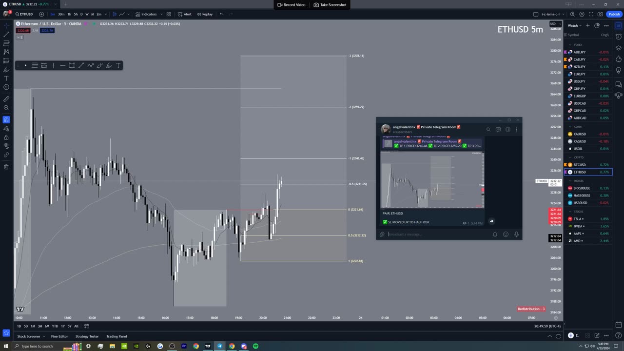 AUDJPY, ETHUSD 4/23/24 "JOIN FREE TELEGRAM"