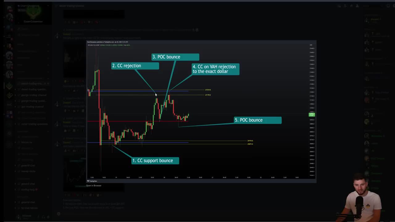 Get ready for this BTC rise!!🐳 [Next major trade targets] I'm long and closed short trades! 📈