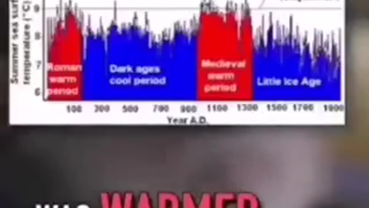 Climate hoax