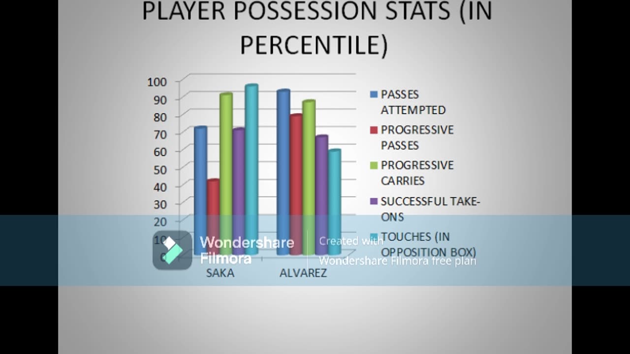 SAKA VS ALVAREZ | TACTICAL ANALYSIS