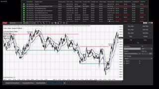 Momentum Day Trading ES GC CL 2022 03 16