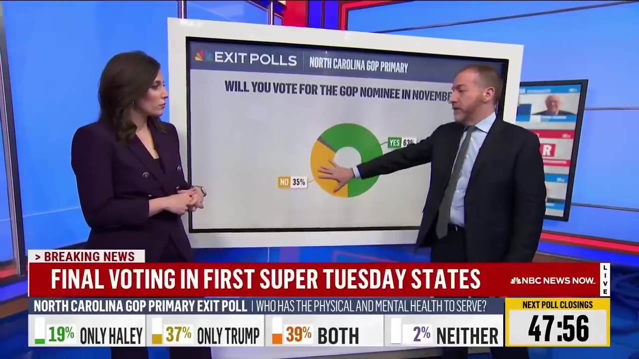 Exit polls show where Joe Biden and Donald Trump stand with voters | Super Tuesday