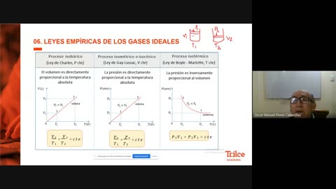 TRILCE SEMESTRAL 2021 | SEMANA 11 | QUÍMICA: Estado gaseoso