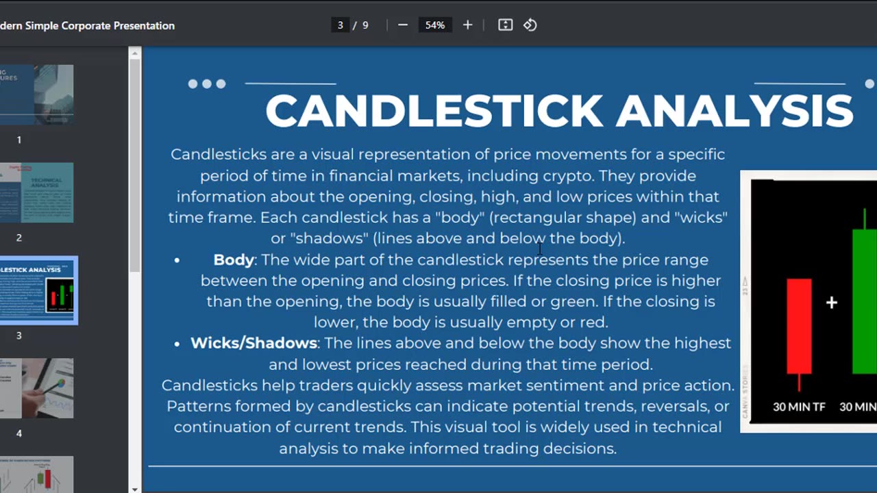 Introduction To the Course(Candlestick, Anatomy And Types)