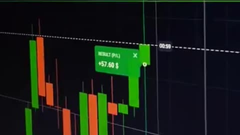 Forex trading sure shot