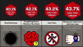 Comparison: Bad Dreams And What They Mean