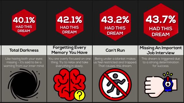 Comparison: Bad Dreams And What They Mean