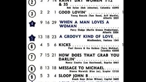 May 21, 1966 - America's Top 20 Singles