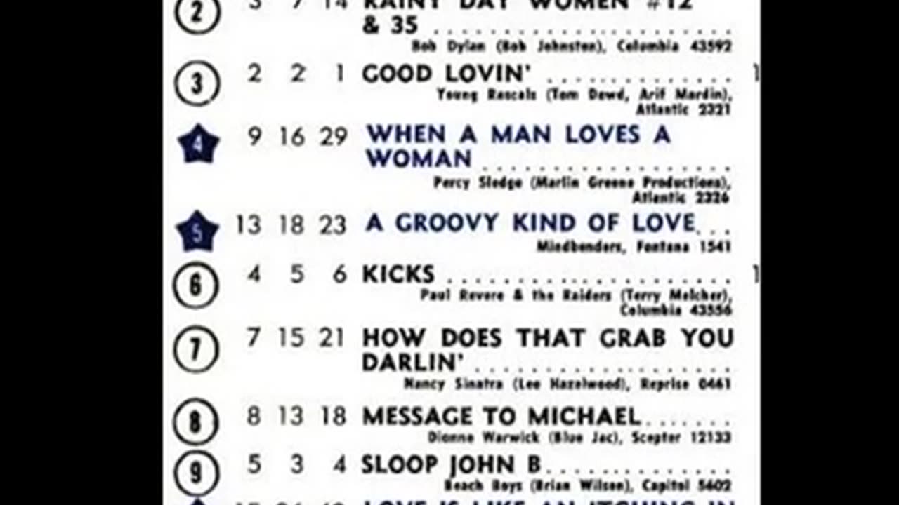 May 21, 1966 - America's Top 20 Singles
