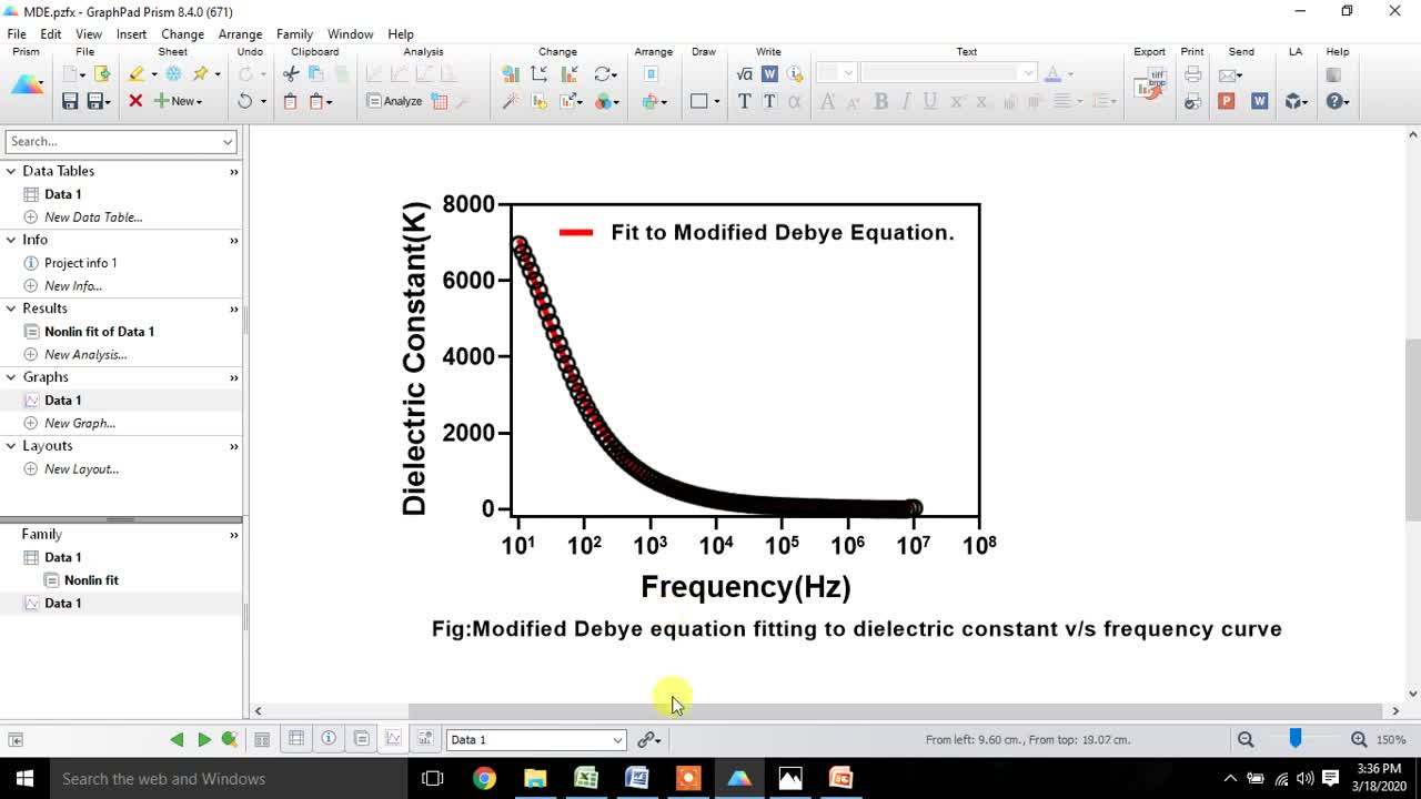 How to fit Non-linear or Modified Debye equation in dielectric constant data using Prism Software