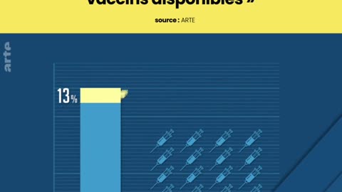 💉 Les pays riches détiennent la majorité des stocks de vaccins