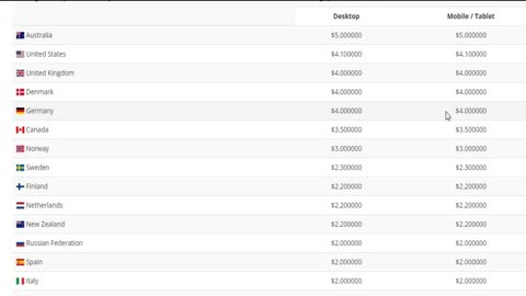 Earn $80.00+ Every Video YOU WATCH!! NEW (Make Money Online)