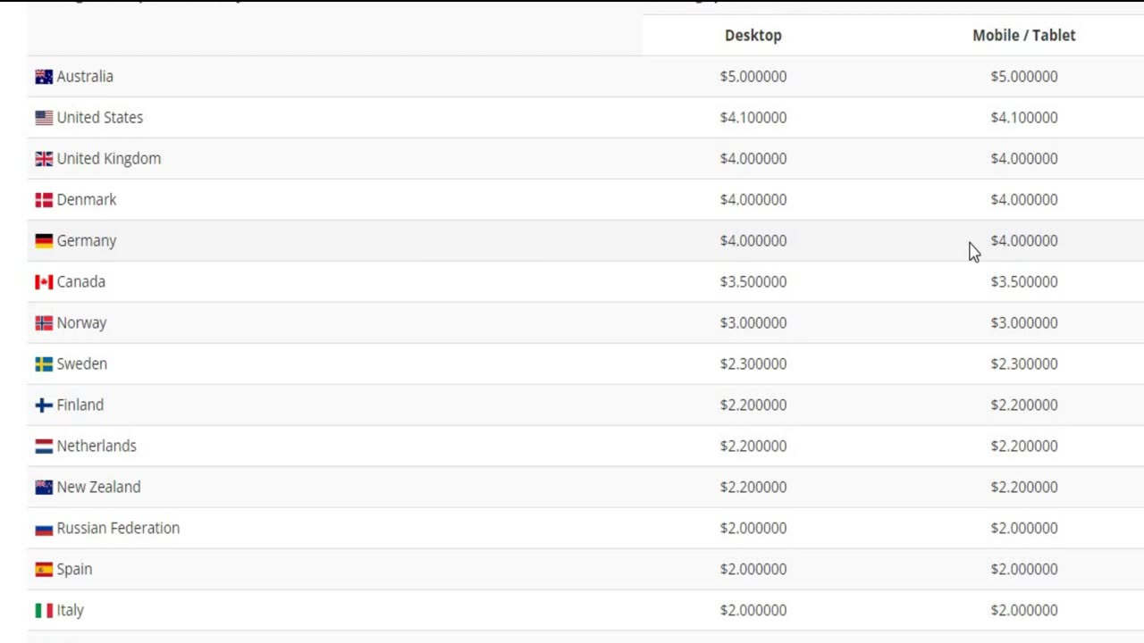 Earn $80.00+ Every Video YOU WATCH!! NEW (Make Money Online)