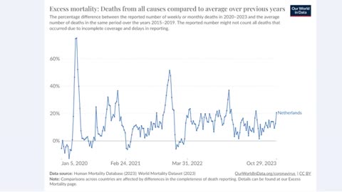 Excess deaths in 2023 - covid