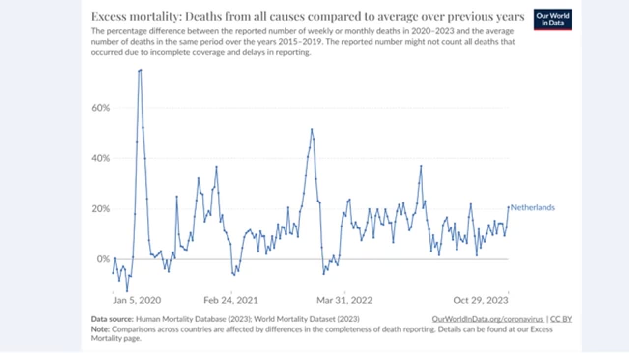 Excess deaths in 2023 - covid