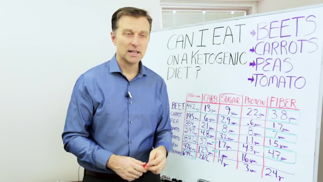 DrBerg-Can I Eat These On Keto?