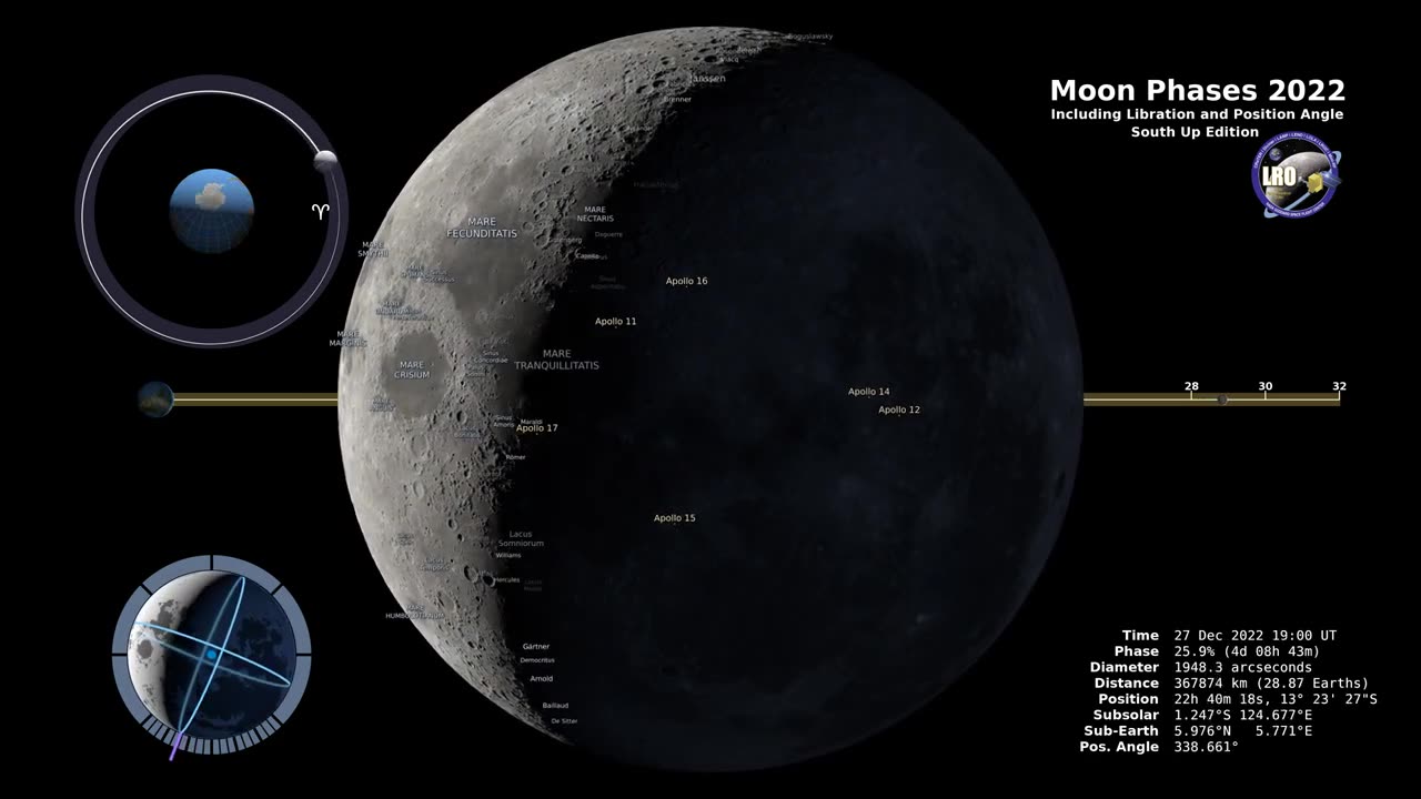 Moon phase from southern