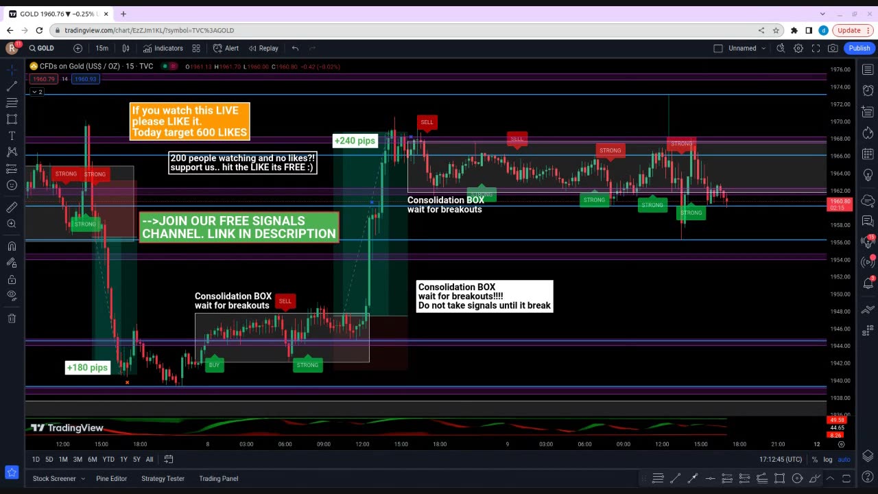 🔴 LIVE FOREX DAY TRADING - XAUUSD GOLD SIGNALS 09/06/2023