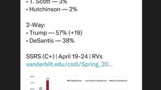 TRUMP POLLS DAN THE MAN