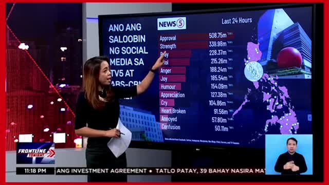 Reaksyon ng netizens saMediaQuest-ABS-CBN deal
