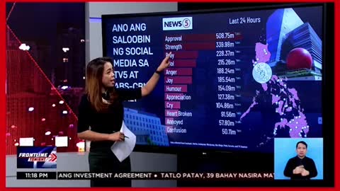 Reaksyon ng netizens saMediaQuest-ABS-CBN deal