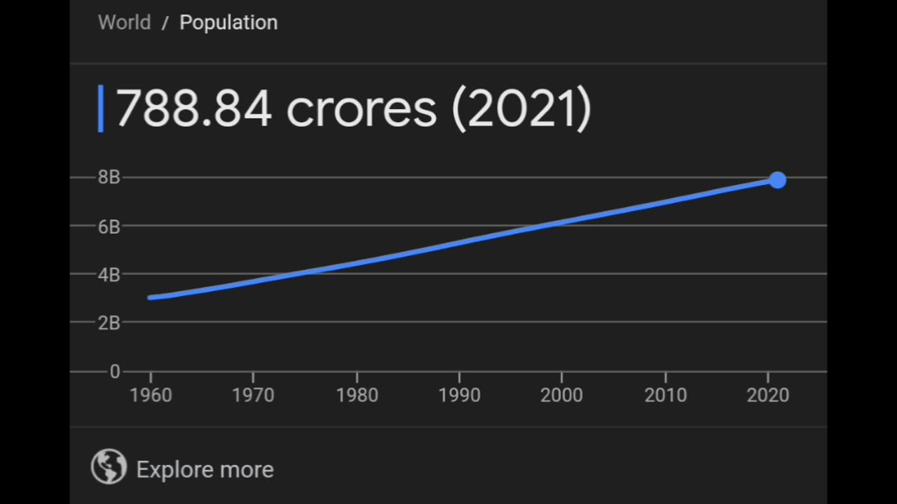 Population low then population of YouTube see🤣🤣How #rumble