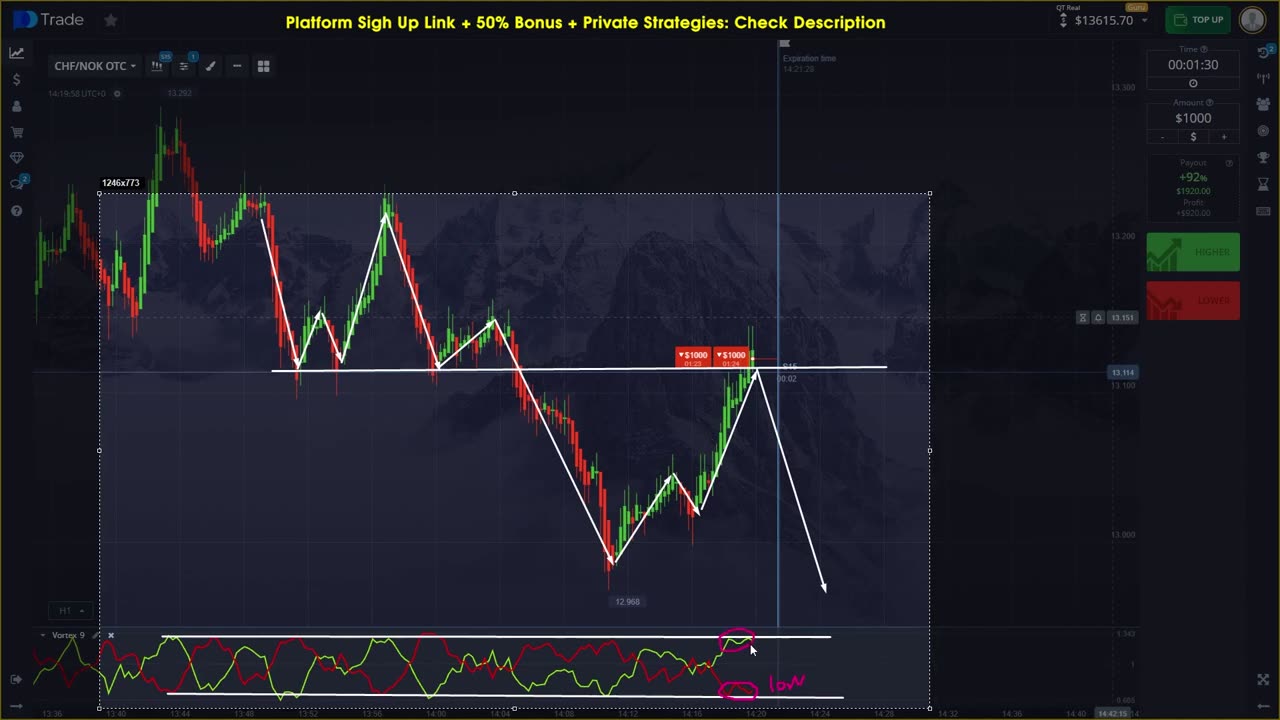 Trading Forex Simple Strategy To Make Money Using Vortex Indicator And Heikin Ashi Candles