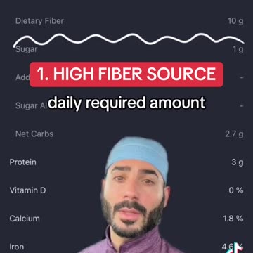 What happens to your gut if you eat Avo regularly- from stomach doc