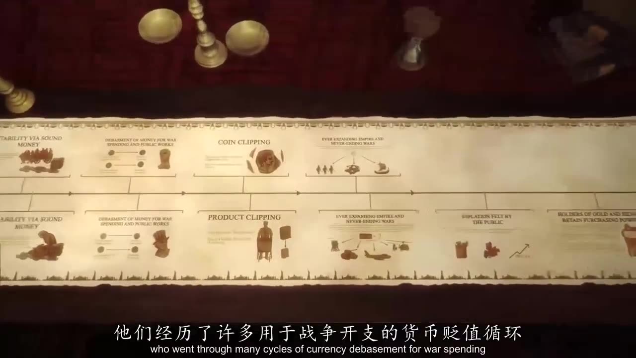 《貨幣背後的秘密》第九集:失落的帝國:羅馬與美國