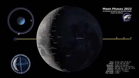 Moon Phases 20...n Hemisphere