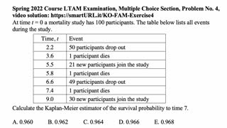 Exam FAM exercise for May 9, 2022