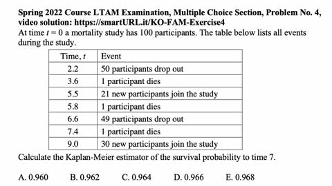 Exam FAM exercise for May 9, 2022