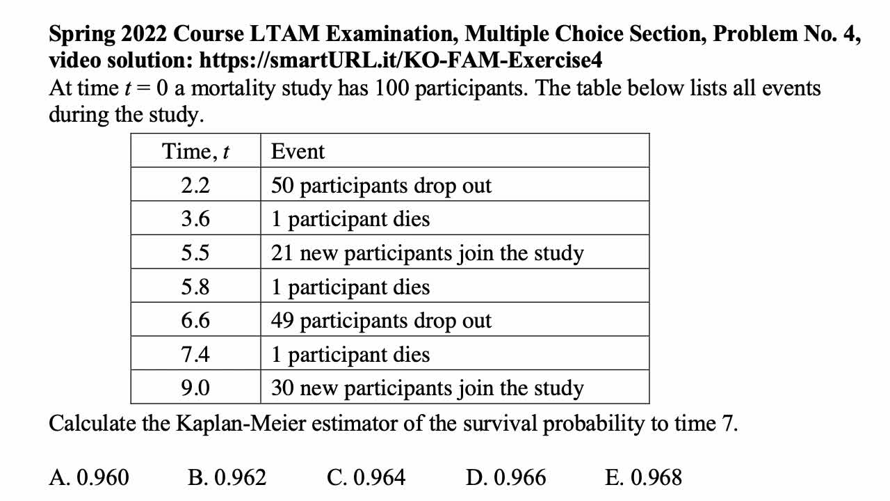 Exam FAM exercise for May 9, 2022