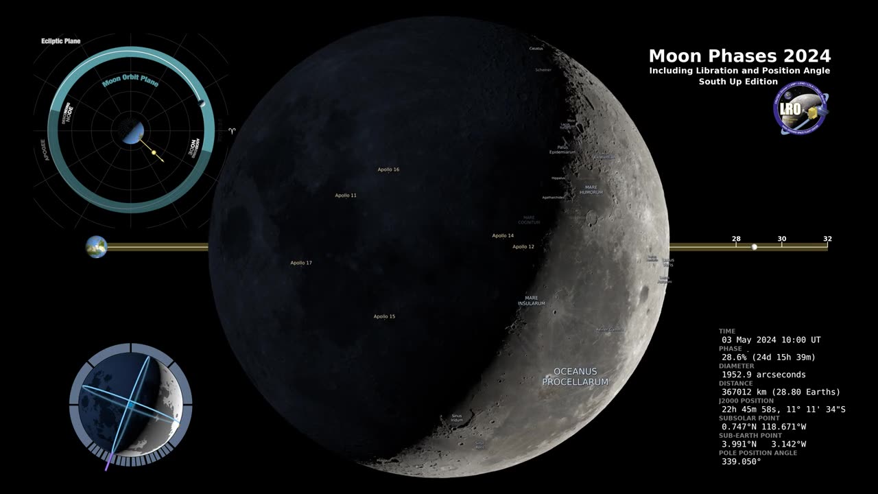 2024 Moon Phases - Southern Hemisphere - 4K