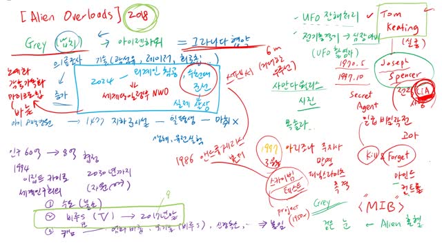 [SNU Matrix] 충격! Alien Overlords - 2018년에 나온 영화 지금 사태를 정확히 예견(아래 링크 보세요)