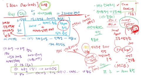 [SNU Matrix] 충격! Alien Overlords - 2018년에 나온 영화 지금 사태를 정확히 예견(아래 링크 보세요)