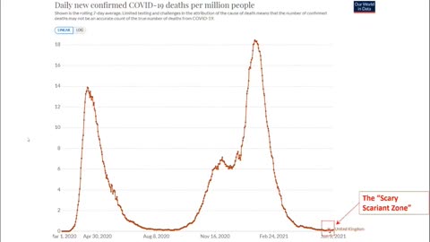 Only 2 minutes to explain the full context of the 'medical permits to live your life'...
