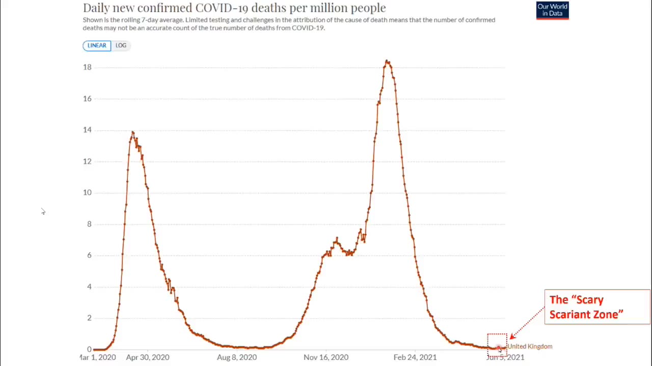 Only 2 minutes to explain the full context of the 'medical permits to live your life'...