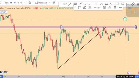 CADJPY technical analysis