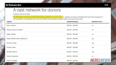 Dominion Voting shares office with far-left George Soros linked group