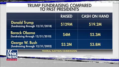 President Trump campaign shatters fundraising records