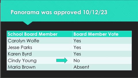 Panorama Surveys in Boone Co. Schools week of 11/6/23