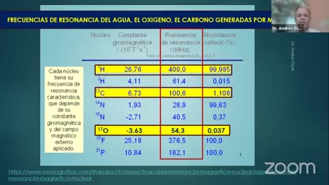 DR. ANDRÉS OZOLS - ENFERMEDADES PRODUCIDAS POR IRRADIACIÓN ELECTROMAGNÉTICA - 20-04-2024