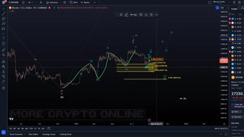 Bitcoin BTC Price News Today - Technical Analysis and Elliott Wave Analysis and Price Prediction!