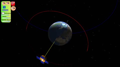 Satellite Orbit Types