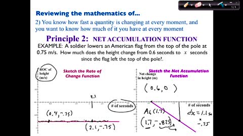 MAT 271 Fri Aug 20: Rate to Accum Principles 0-2