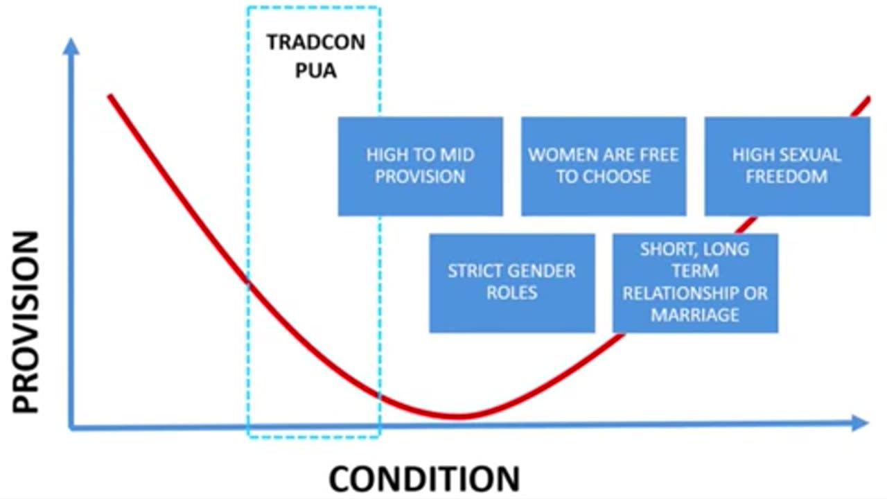 PUAs, INCELs e MGTOWs, saiba as diferenças