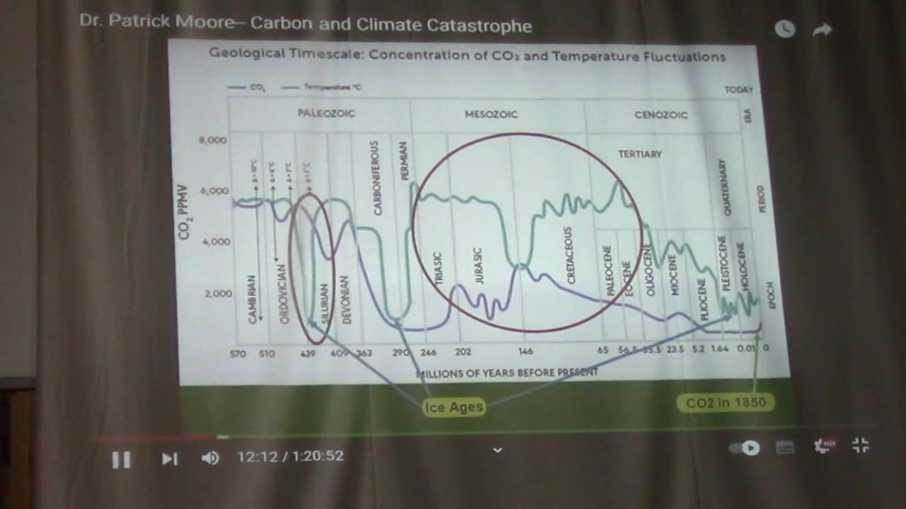 Climate Action Plan Meeting Salmo BC