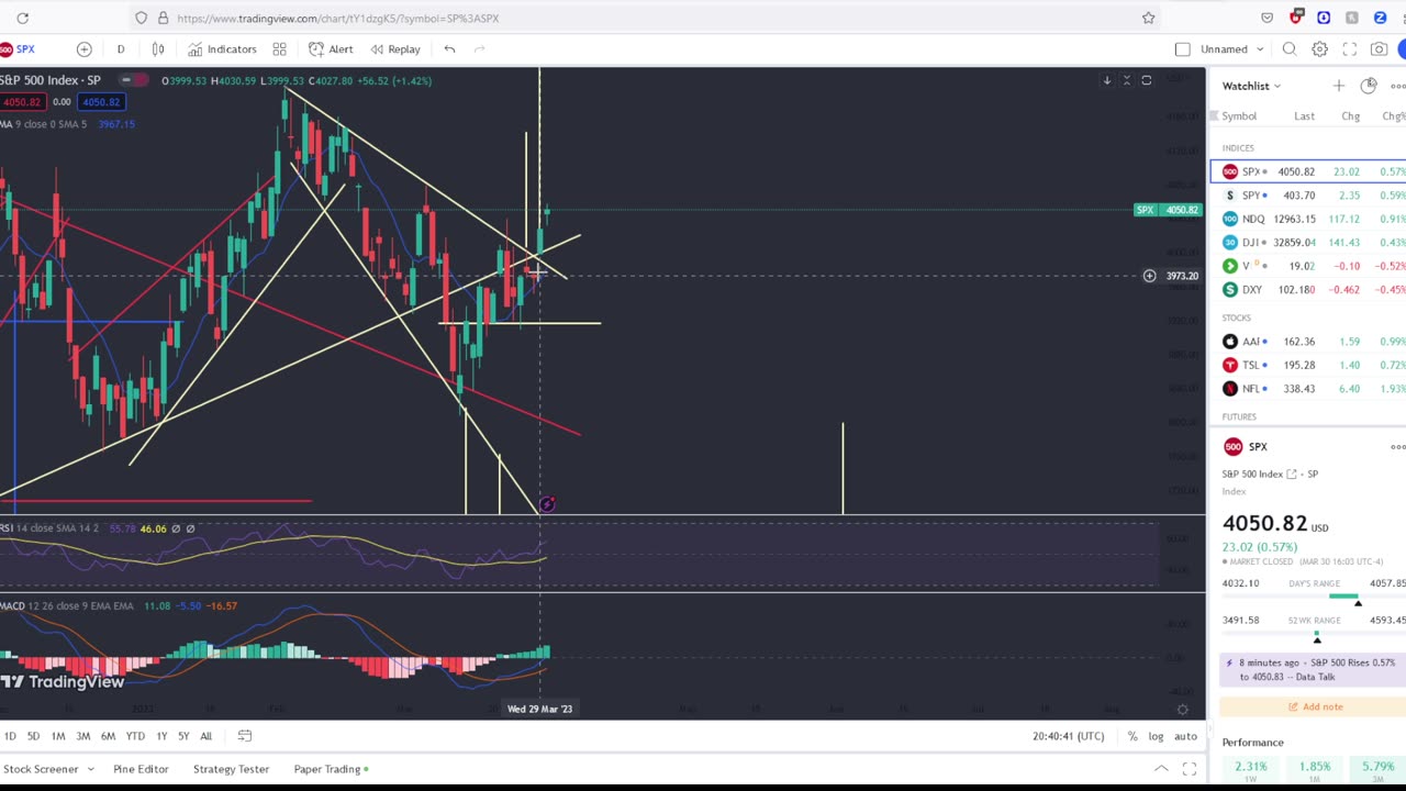 Risk Off Signal In The Stock Market!! Viewer Questions Answered!
