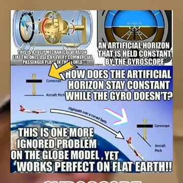 Flat Earth -Gyroscope